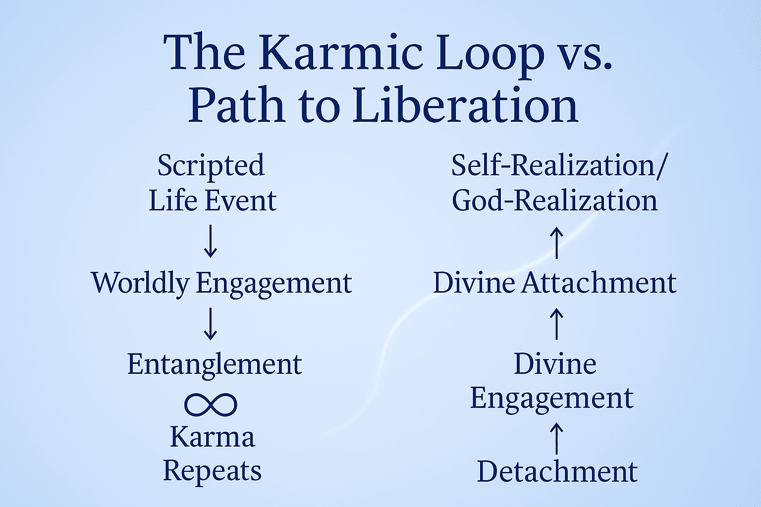 Karma, Destiny, and the Way Out: Understanding the System
